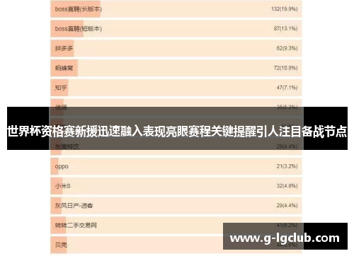 世界杯资格赛新援迅速融入表现亮眼赛程关键提醒引人注目备战节点 世界杯资格赛新援迅速融入表现亮眼赛程关键提醒引人注目备战节点