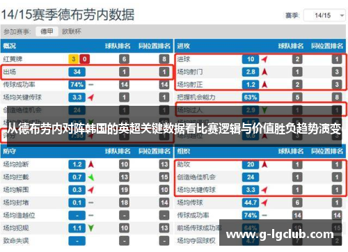 从德布劳内对阵韩国的英超关键数据看比赛逻辑与价值胜负趋势演变 从德布劳内对阵韩国的英超关键数据看比赛逻辑与价值胜负趋势演变