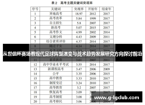 从世俱杯赛场看现代足球阵型演变与战术趋势发展研究方向探讨前沿