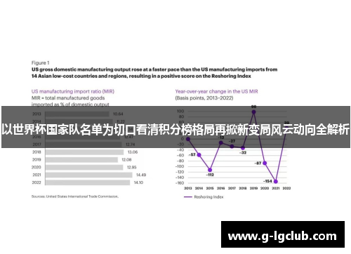 以世界杯国家队名单为切口看清积分榜格局再掀新变局风云动向全解析 以世界杯国家队名单为切口看清积分榜格局再掀新变局风云动向全解析