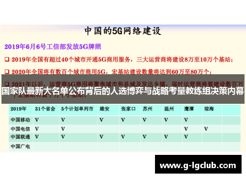 国家队最新大名单公布背后的人选博弈与战略考量教练组决策内幕