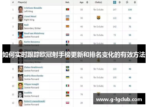 如何实时跟踪欧冠射手榜更新和排名变化的有效方法
