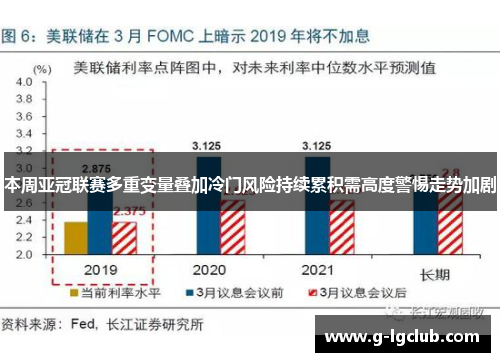 本周亚冠联赛多重变量叠加冷门风险持续累积需高度警惕走势加剧