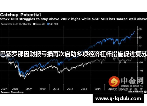 巴塞罗那因财报亏损再次启动多项经济杠杆措施促进复苏